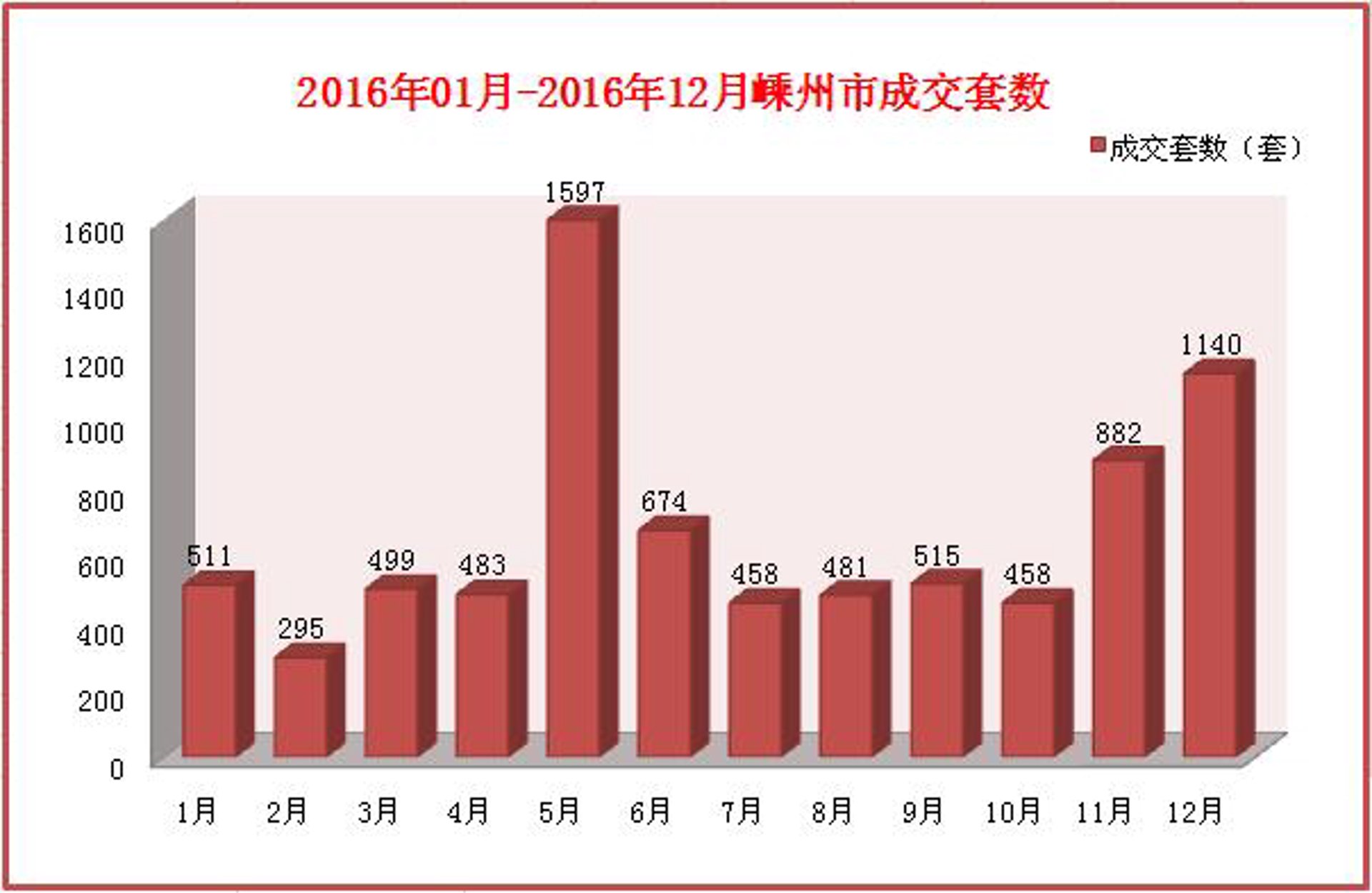 嵊州淘房网